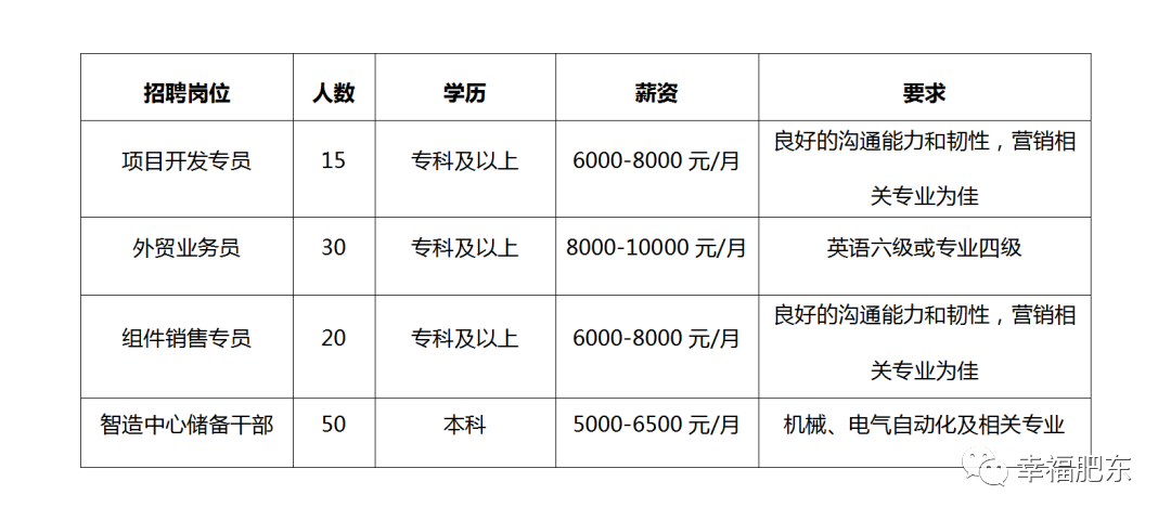 肥东最新招聘信息