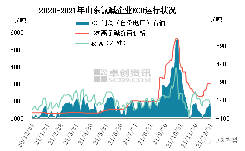 氯气最新价格