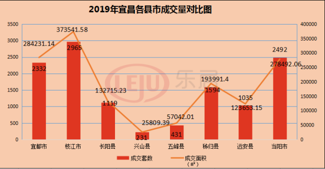 宜昌最新房价