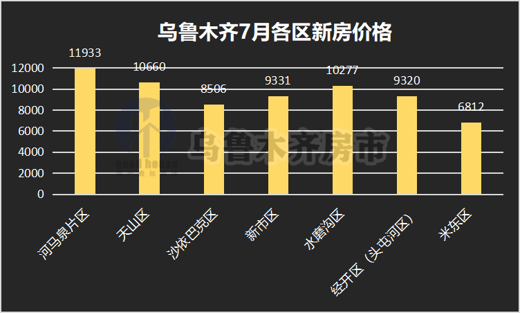 乌鲁木齐房价最新消息