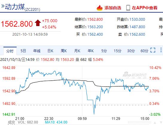 煤炭行情最新价格行情