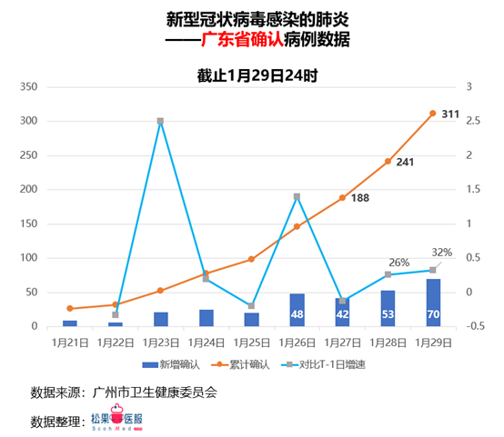 广东省疫情最新情况