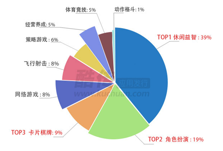 最新棋牌游戏下载