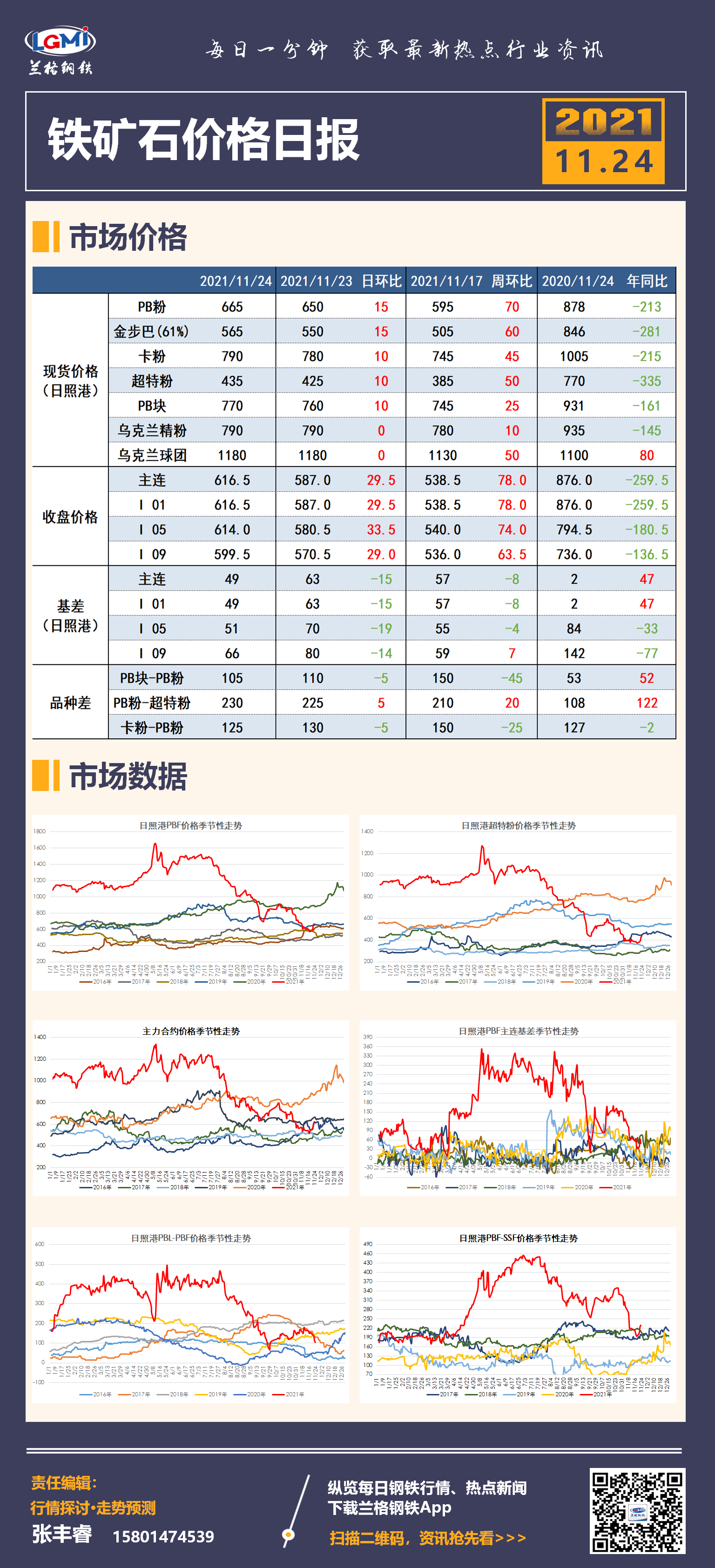 铁矿石最新价格行情及分析概览