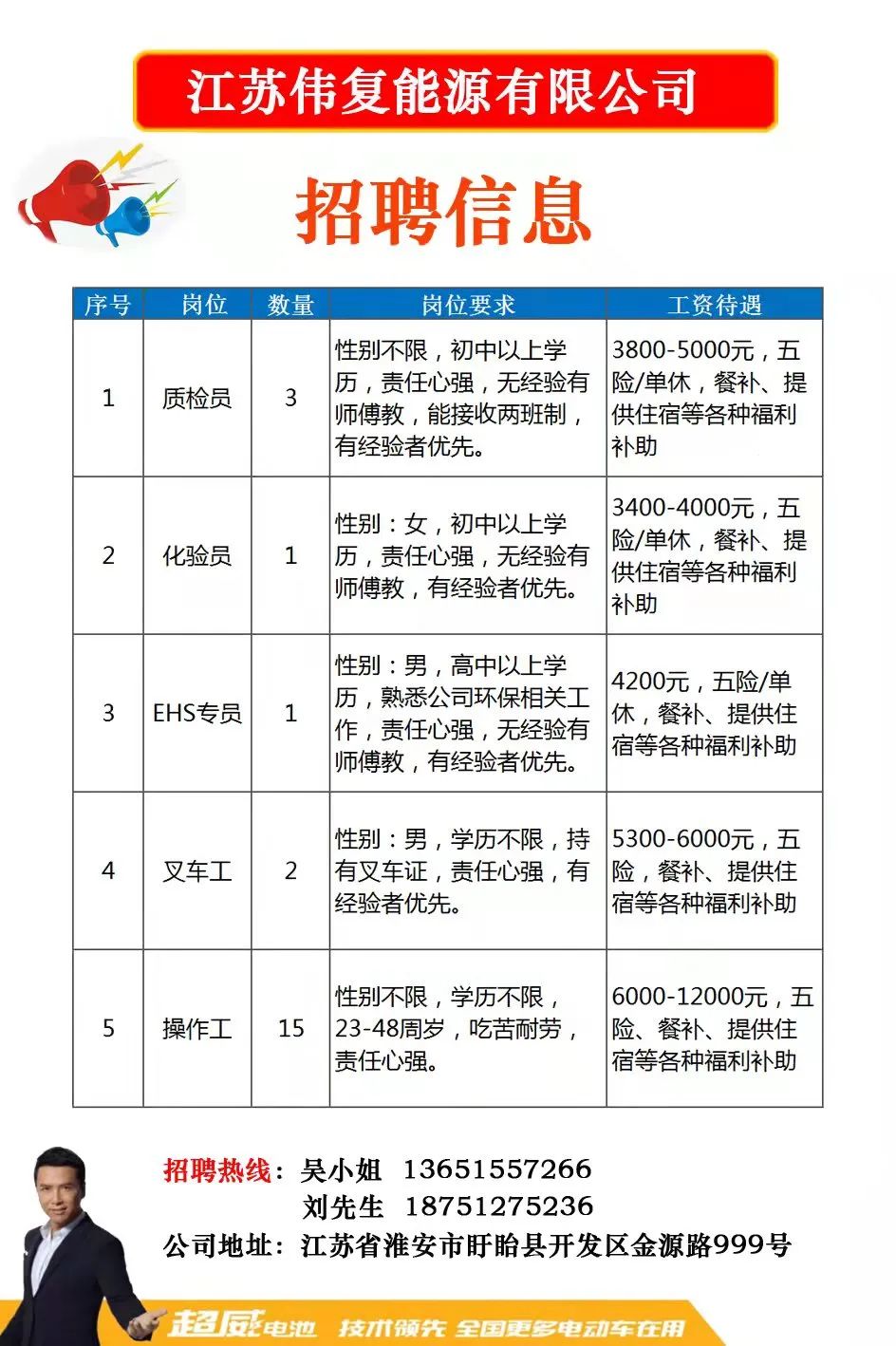 涟水最新招聘信息