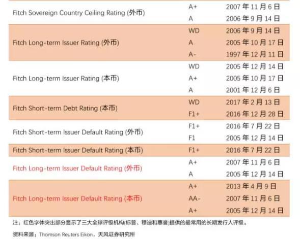 最新评级