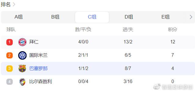 欧冠射手榜最新排名