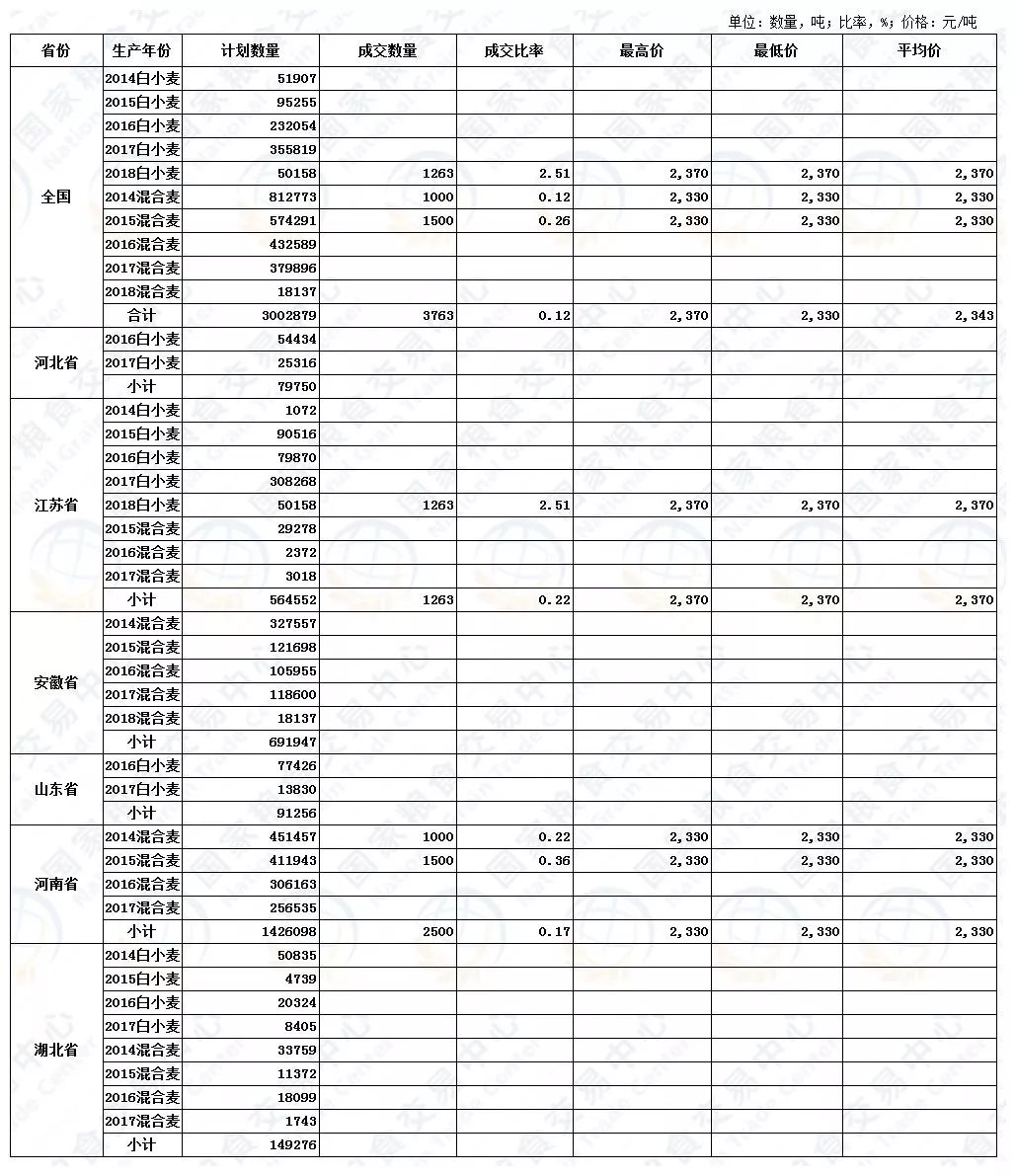 安徽小麦价格最新行情