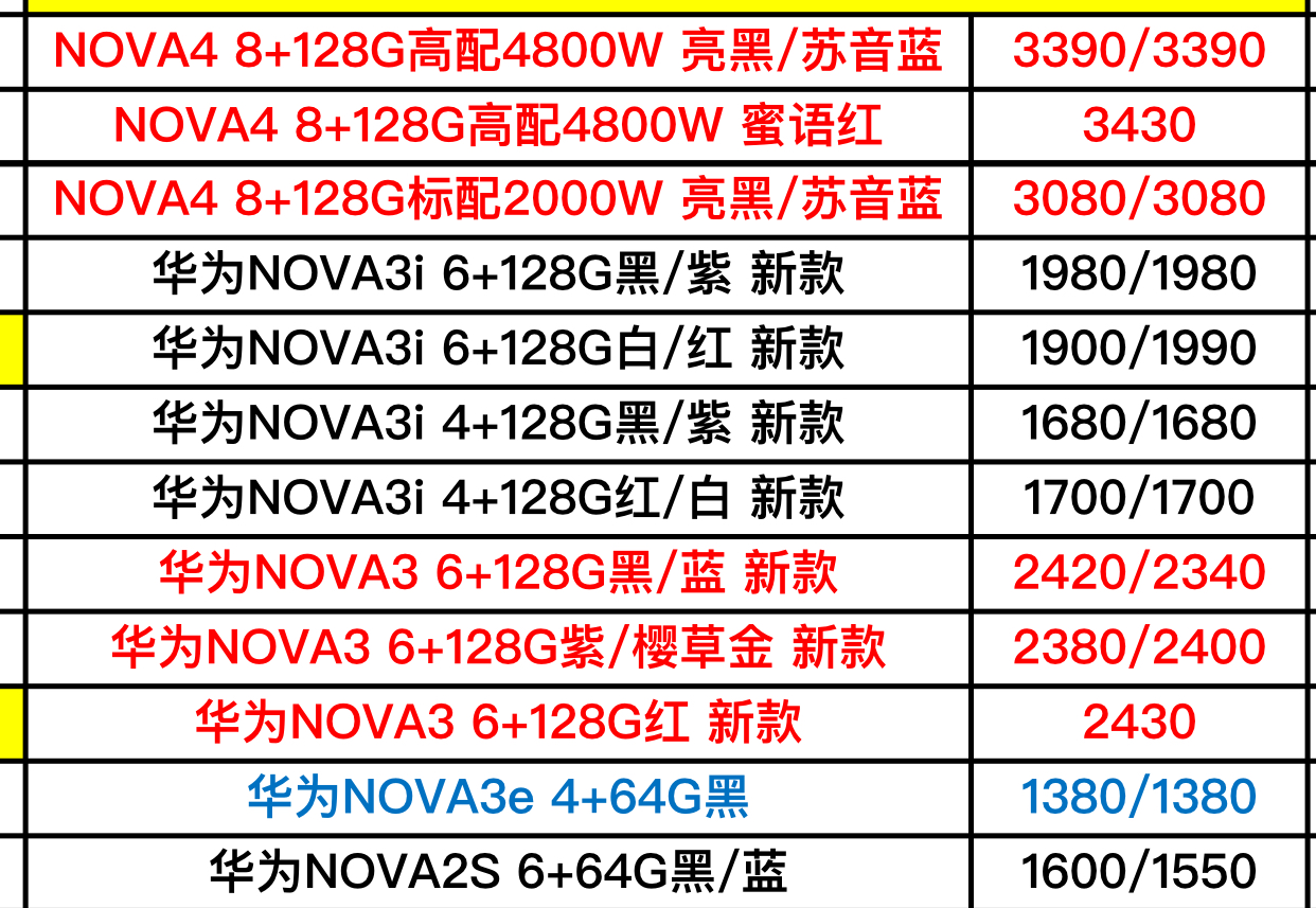 华为最新手机价格