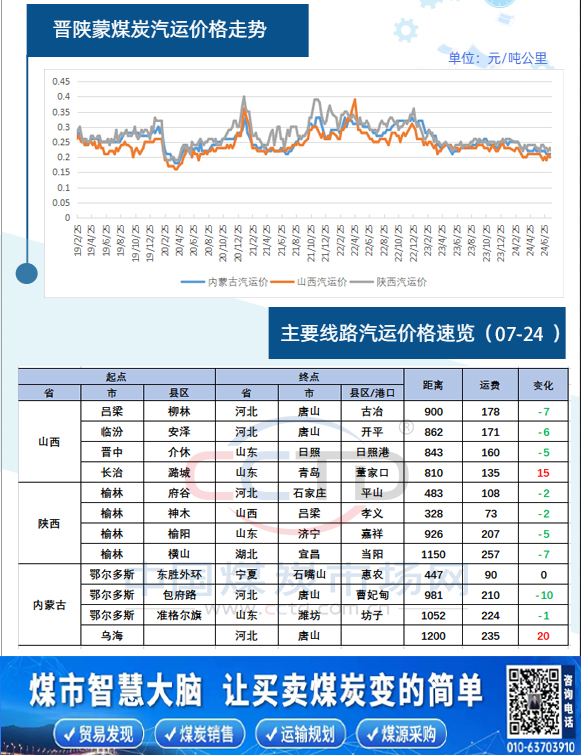 内蒙煤价格最新价格