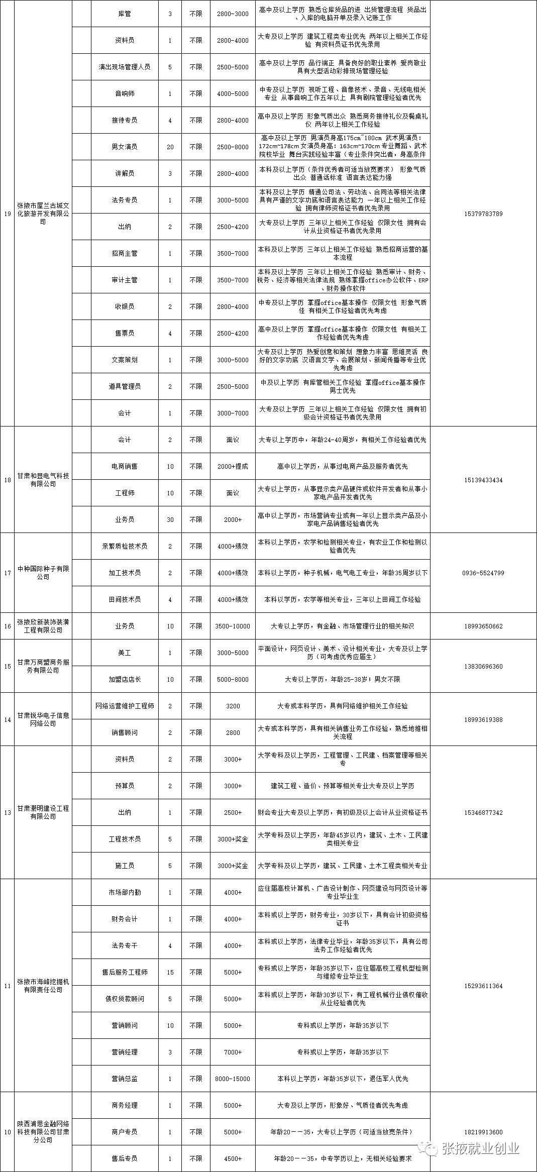 张掖最新招聘信息