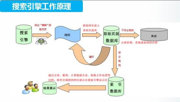 百度最新算法重塑搜索体验与生态，引领未来搜索趋势