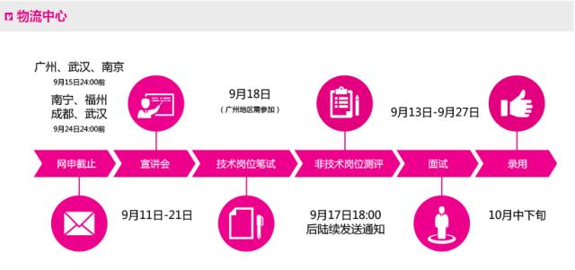 唯品会招聘网最新招聘