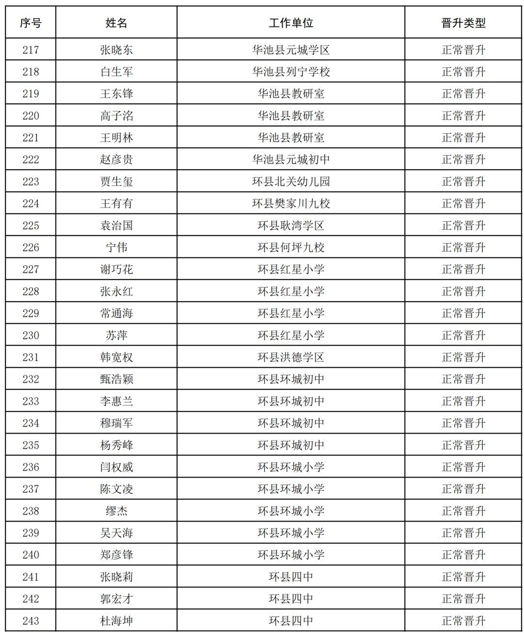 庆阳市最新公示