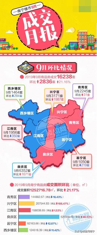 最新南宁地图全图