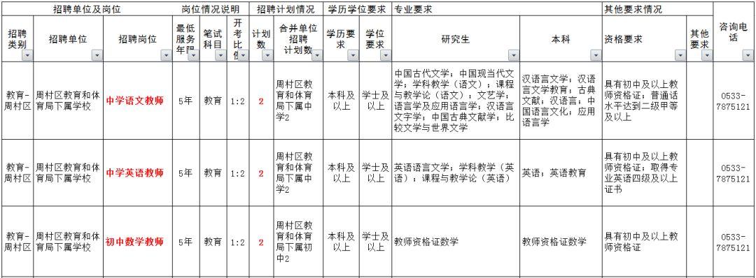 周村招聘信息最新招聘信息