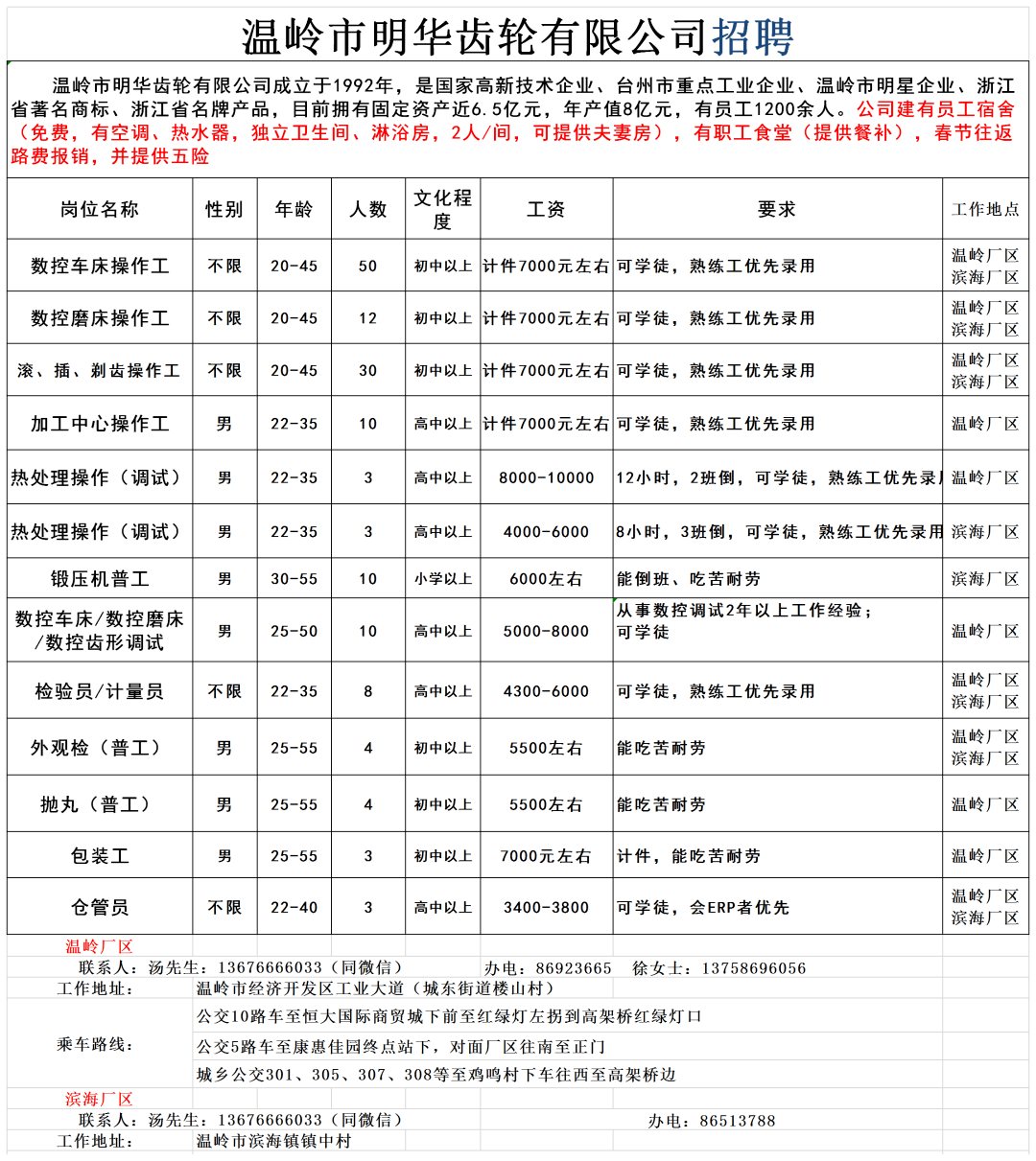 温岭招聘最新