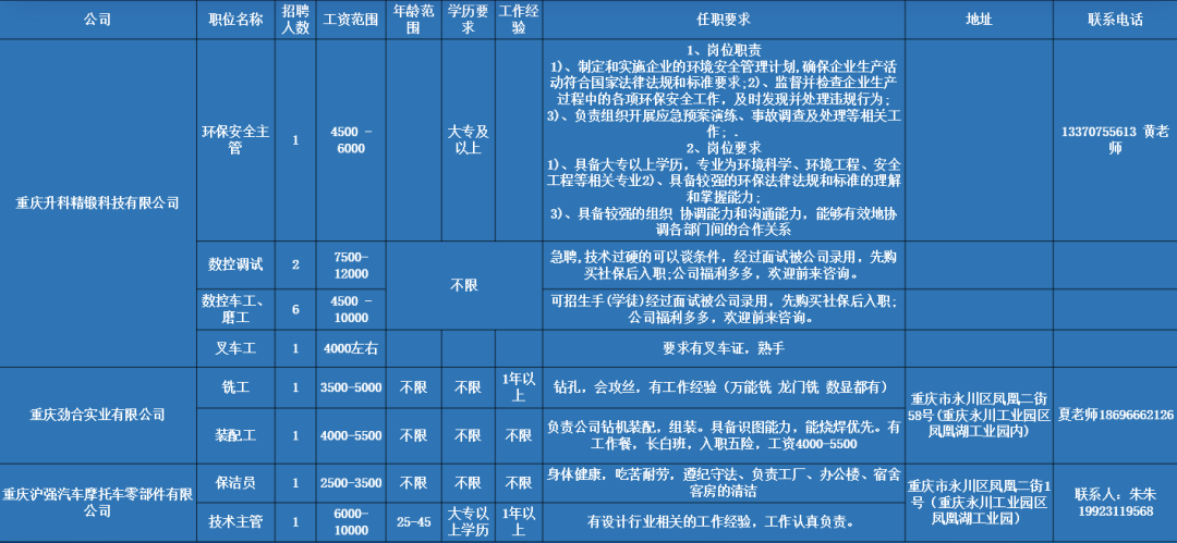 铜梁最新招聘信息