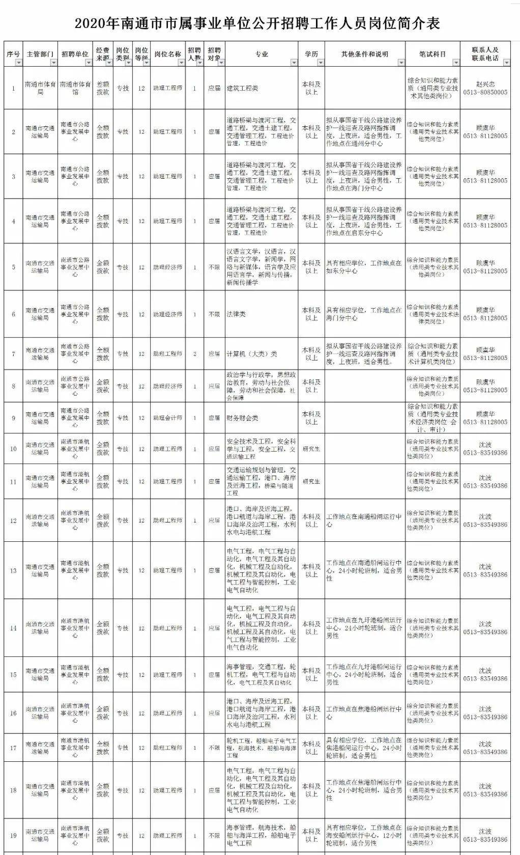 海安招聘网最新信息