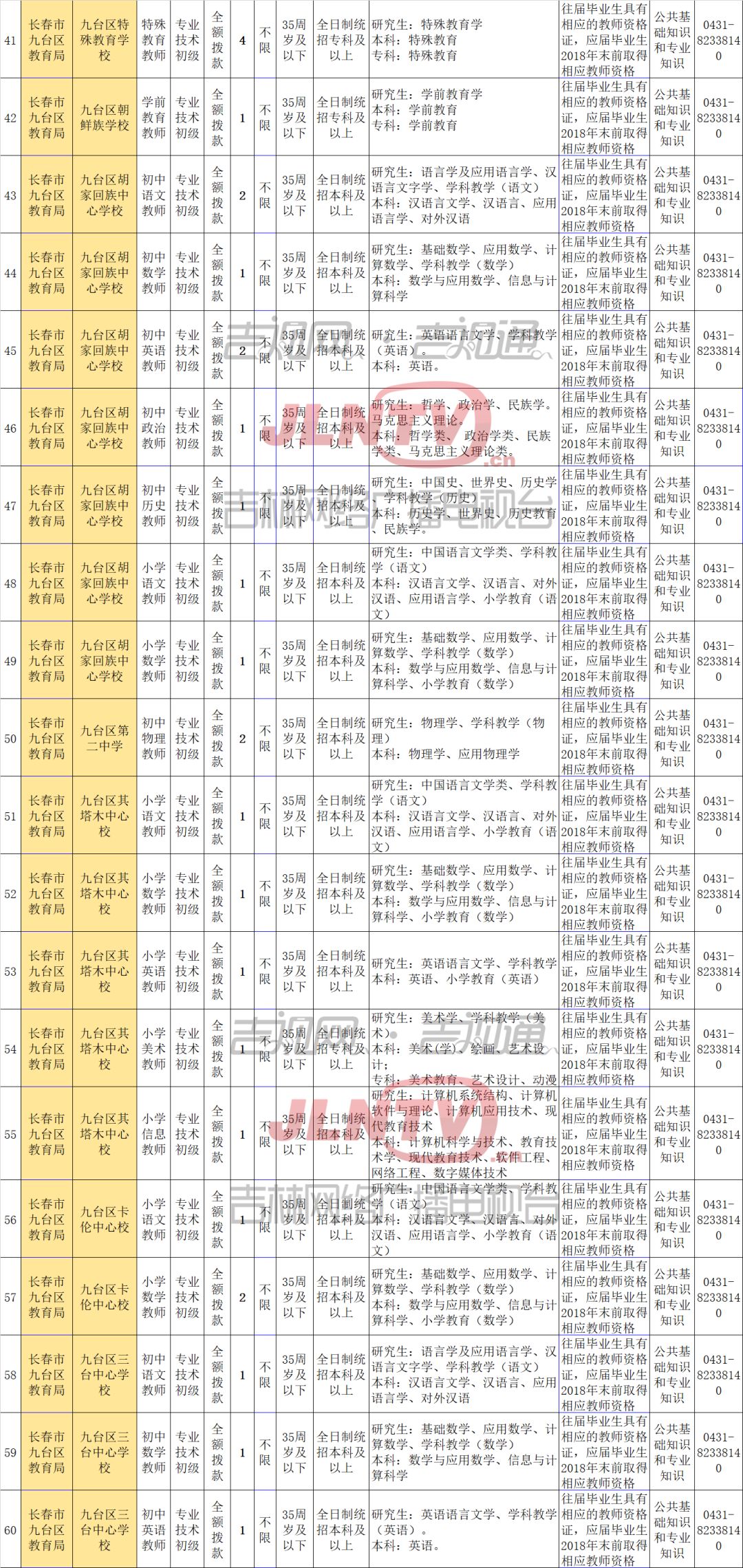 九台最新招聘信息