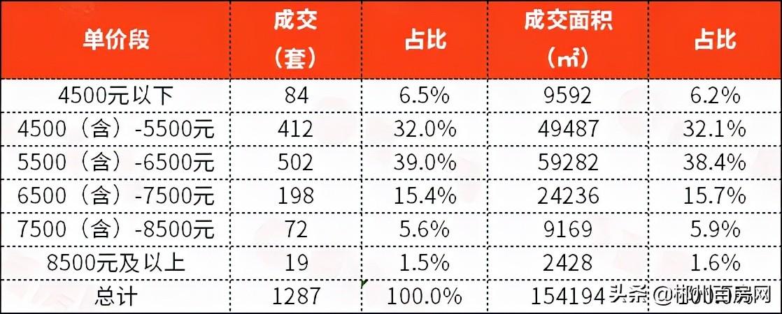 郴州房价最新消息