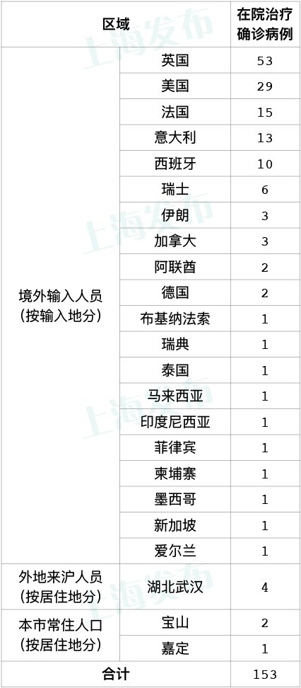 上海新冠疫情最新消息