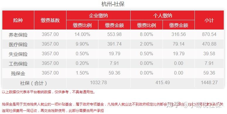 最新社保计算