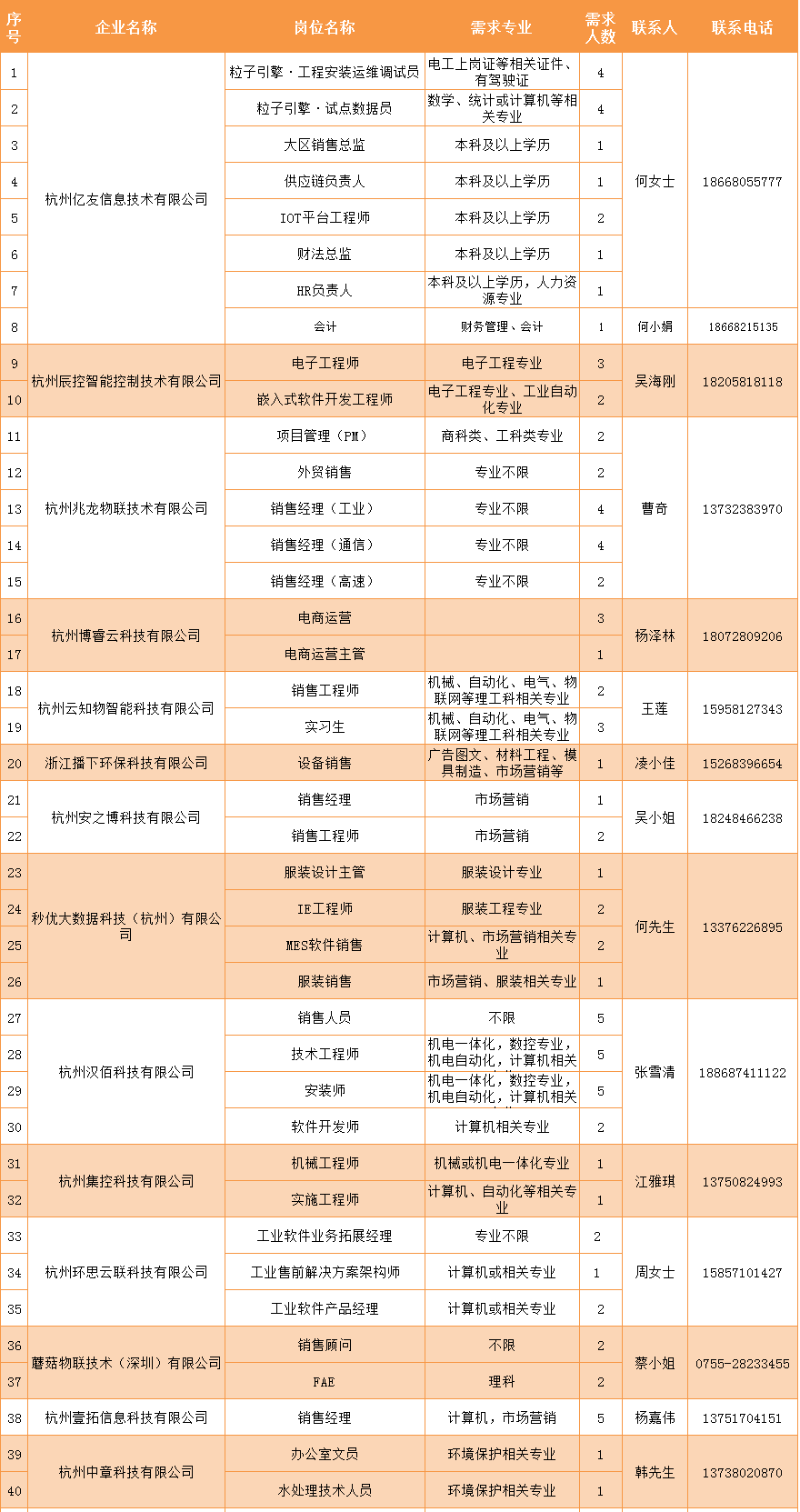 临平最新招聘信息