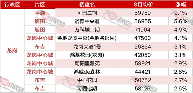 布吉招聘最新招聘信息