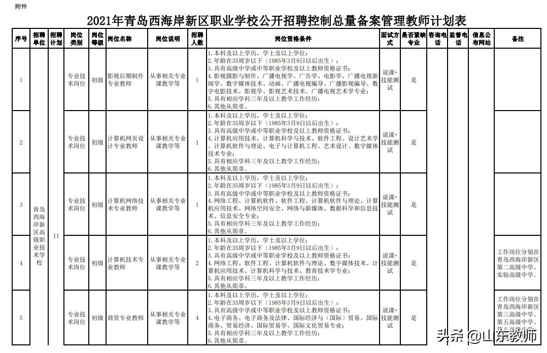 胶州工作招聘最新信息