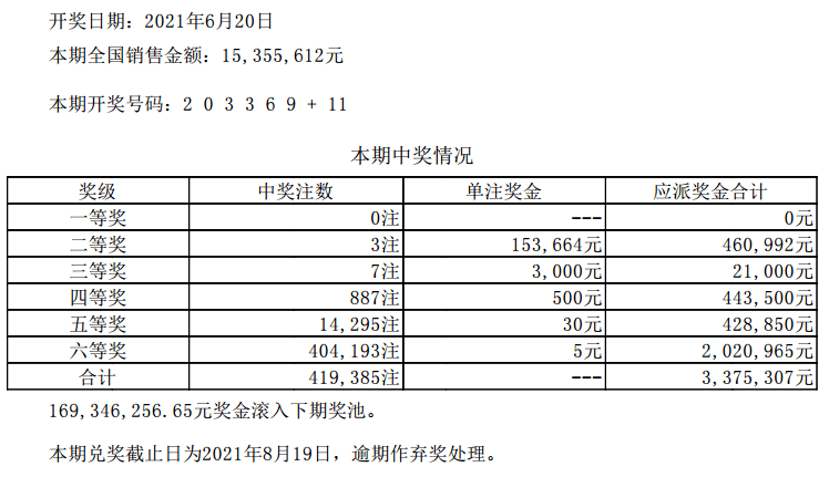 2024澳门六开彩开奖结果查询,最新解答解释落实_运动版45.97