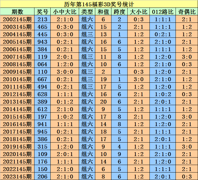 2024澳门天天开好彩大全杀码,现行解答解释落实_Harmony款63.862