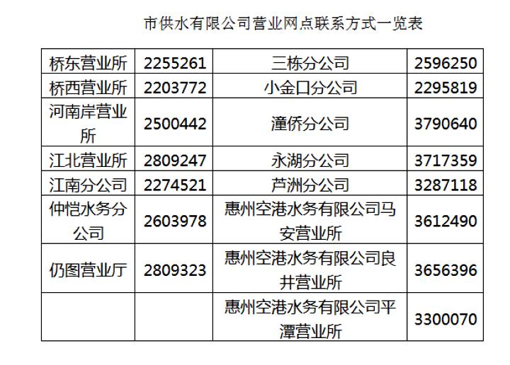 惠州最新停水通知