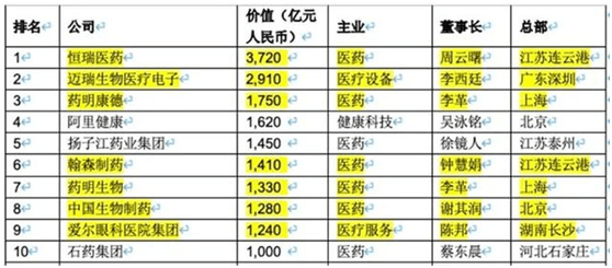 石油机械设备 第559页