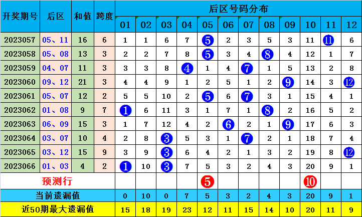 澳门一码一码精准预测带你制胜每一局_全攻略分享2023