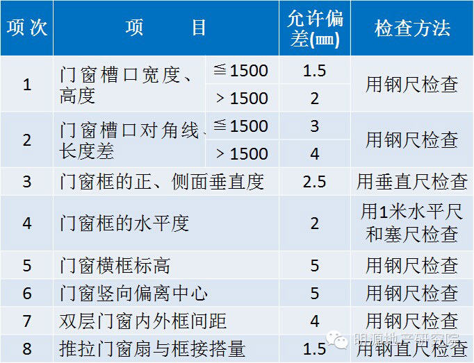 模具制造 第566页