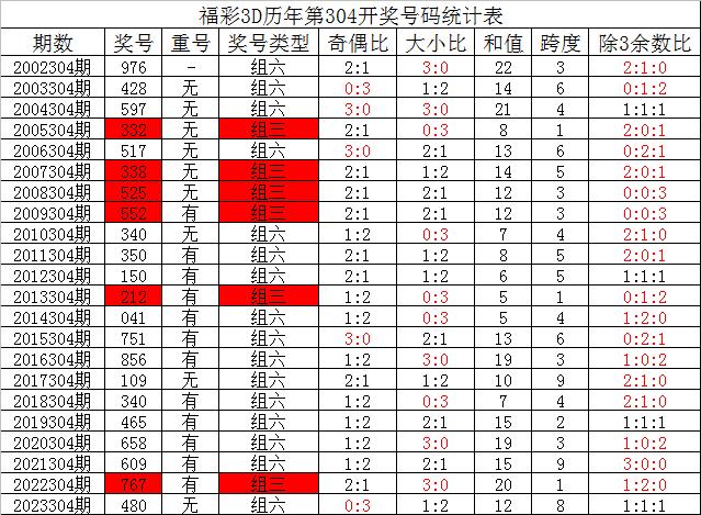 新澳天天开奖资料最新揭秘权威分析推荐方案_AE98.147