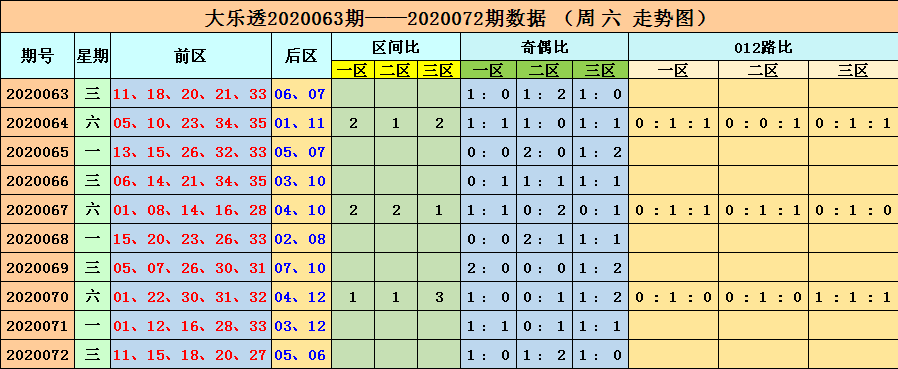 2024新澳最新开奖结果查询权威数据精准预测指南_解析宝库