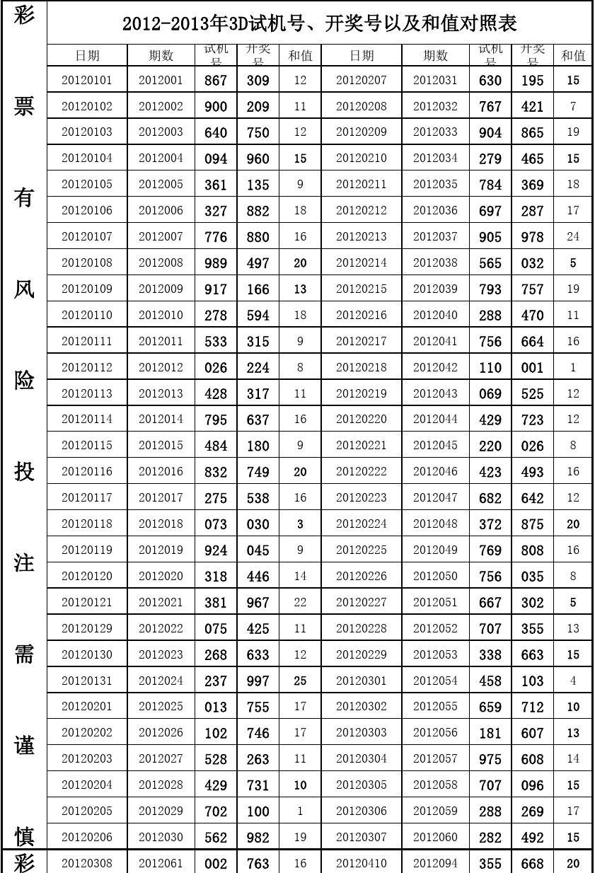 3D今日开机号和试机号解析速来获取绝密技巧_智能预测98.745