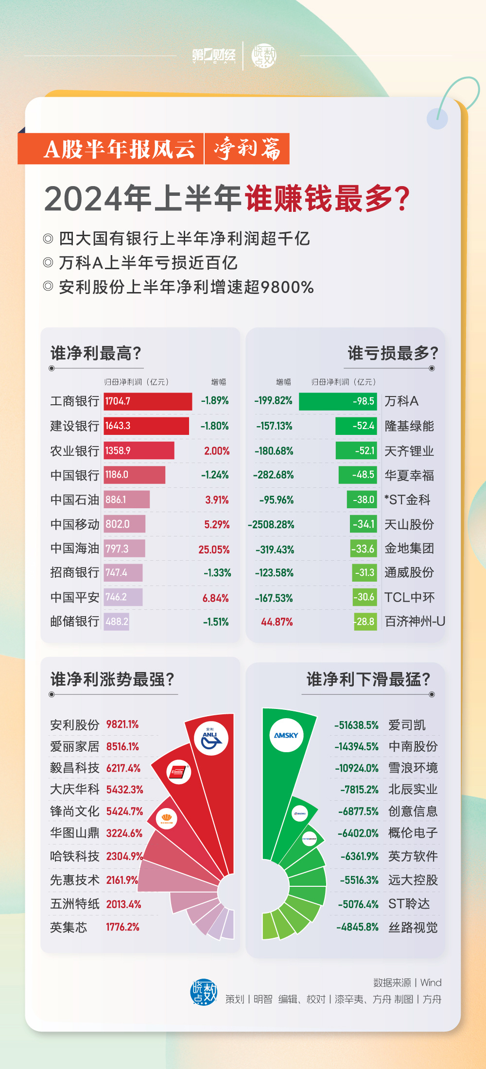 2024全年资料免费大全优势全方位解析提升成功率_A版精华77