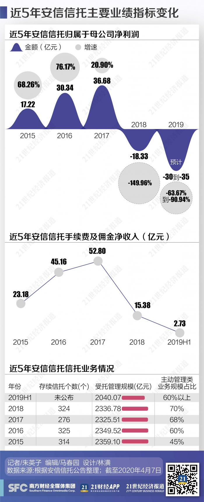 安信信托最新消息