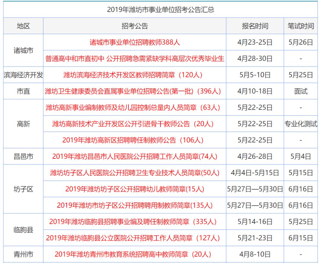 石油机械设备 第551页