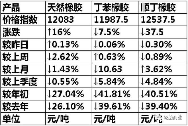 最新胶的价格