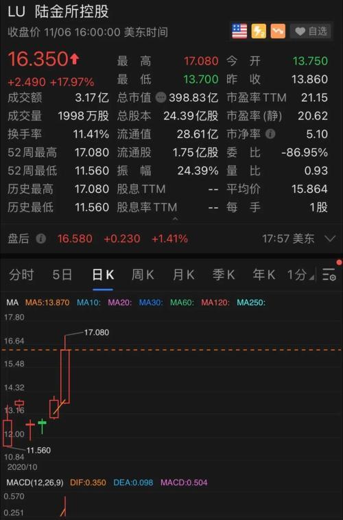 陆金所最新消息