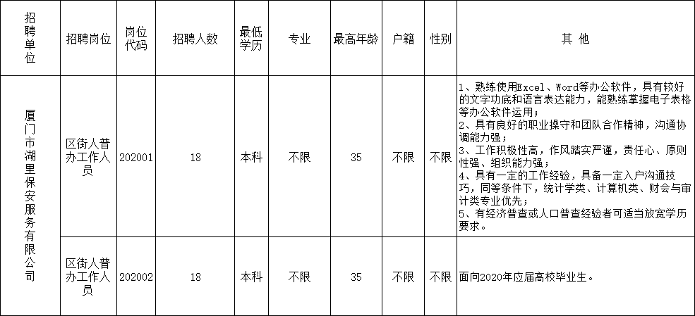 厦门司机最新招聘信息