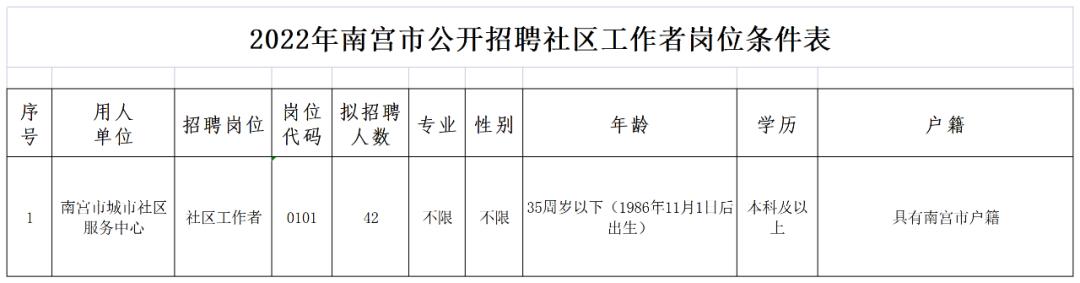 南宫最新招聘信息