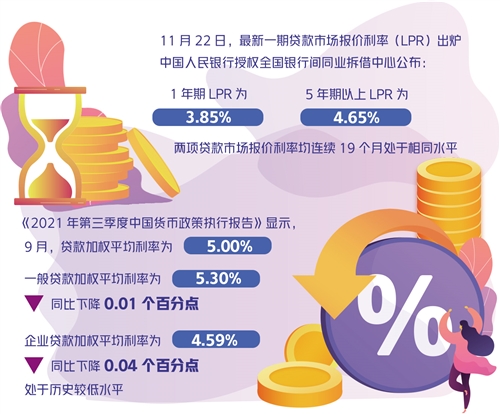 人民银行lpr利率最新