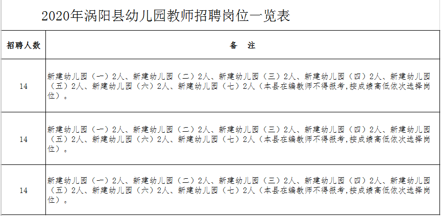 涡阳最新招聘信息