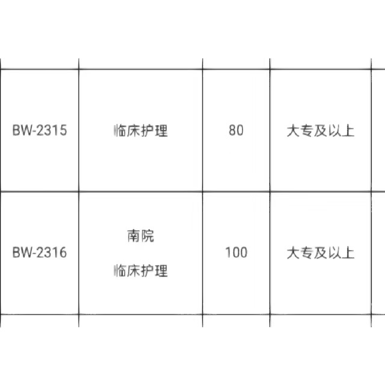 临沂护士招聘信息最新