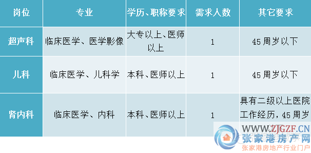 张家港最新招聘信息